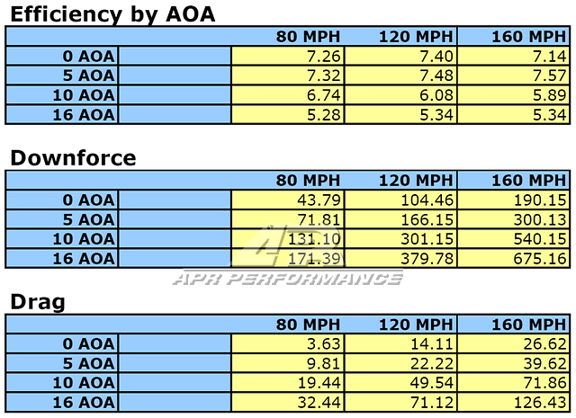 Nissan 370Z GT-250 Carbon Fiber Adjustable Wing 2009 - 2020