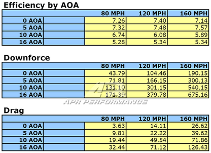 Cadillac ATS-V GT-250 Carbon Fiber Adjustable Wing 2016-2019
