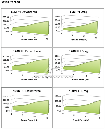 Audi S5 GT-250 Carbon Fiber Adjustable Wing 67" 2009-2012