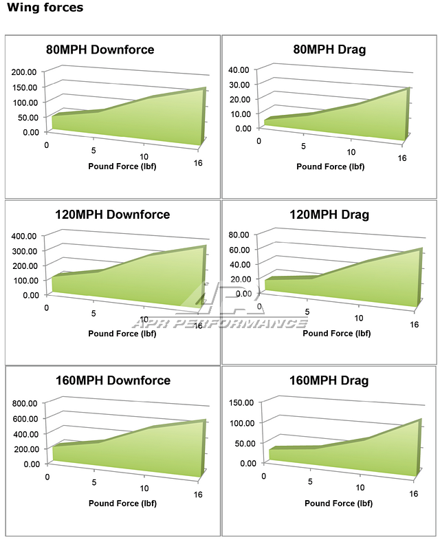 Audi S4 GT-250 Carbon Fiber Adjustable Wing 67" 2009-2012