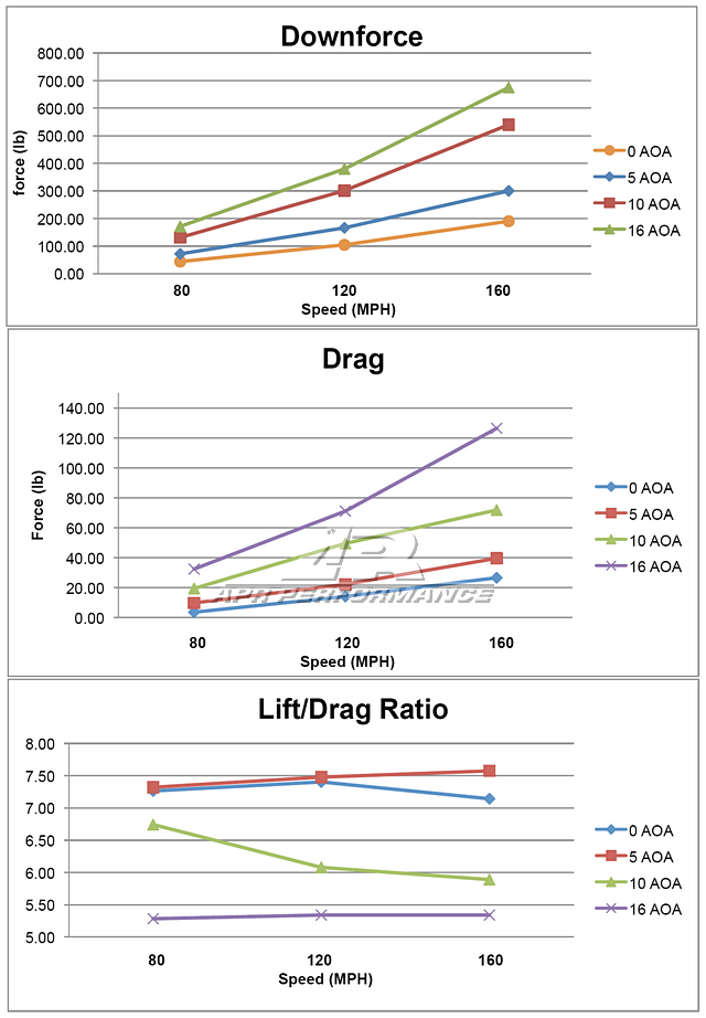 Chevrolet Corvette C5 GT-250 67" Carbon Fiber Adjustable Wing