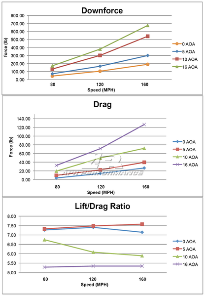 Cadillac ATS-V GT-250 Carbon Fiber Adjustable Wing 2016-2019
