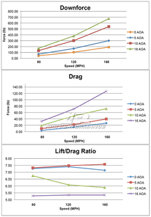 Nissan 370Z GT-250 Carbon Fiber Adjustable Wing 2009 - 2020
