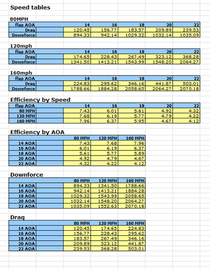 Special Order 78" Carbon Fiber GT-2000 High Downforce Rear Wing
