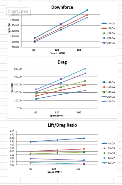 Special Order 78" Carbon Fiber GT-2000 High Downforce Rear Wing